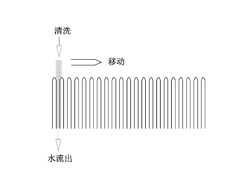 应用案例丰富